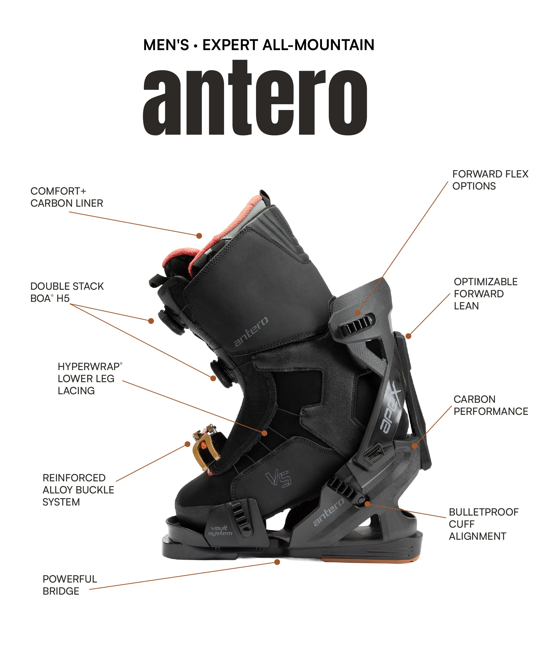 Apex - Infographic - Antero- 3