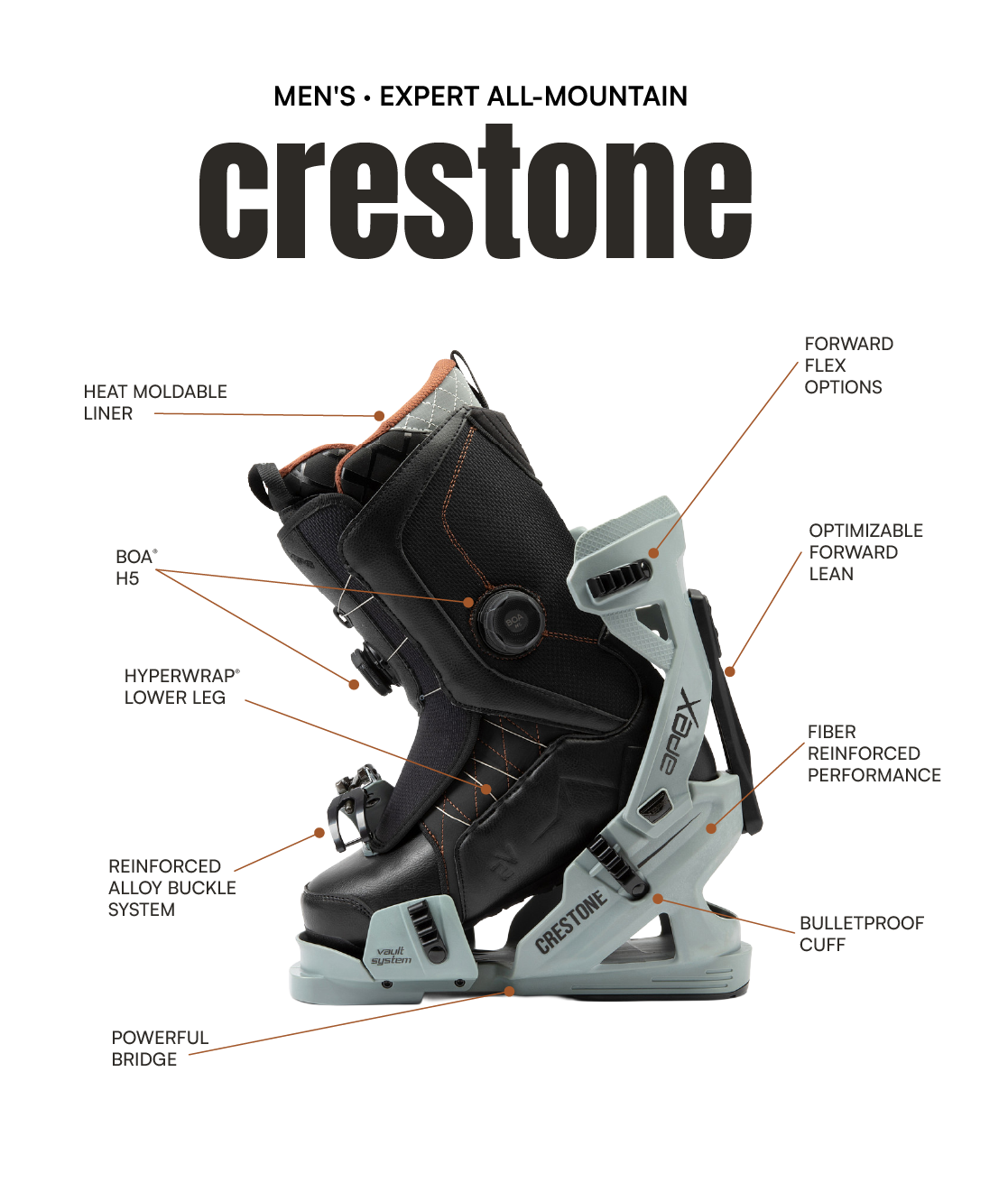 Apex - Infographic - Crestone - 5